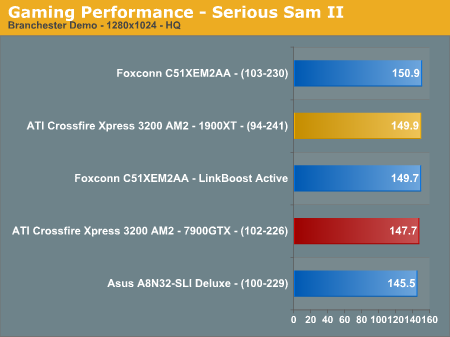 Gaming Performance - Serious Sam II